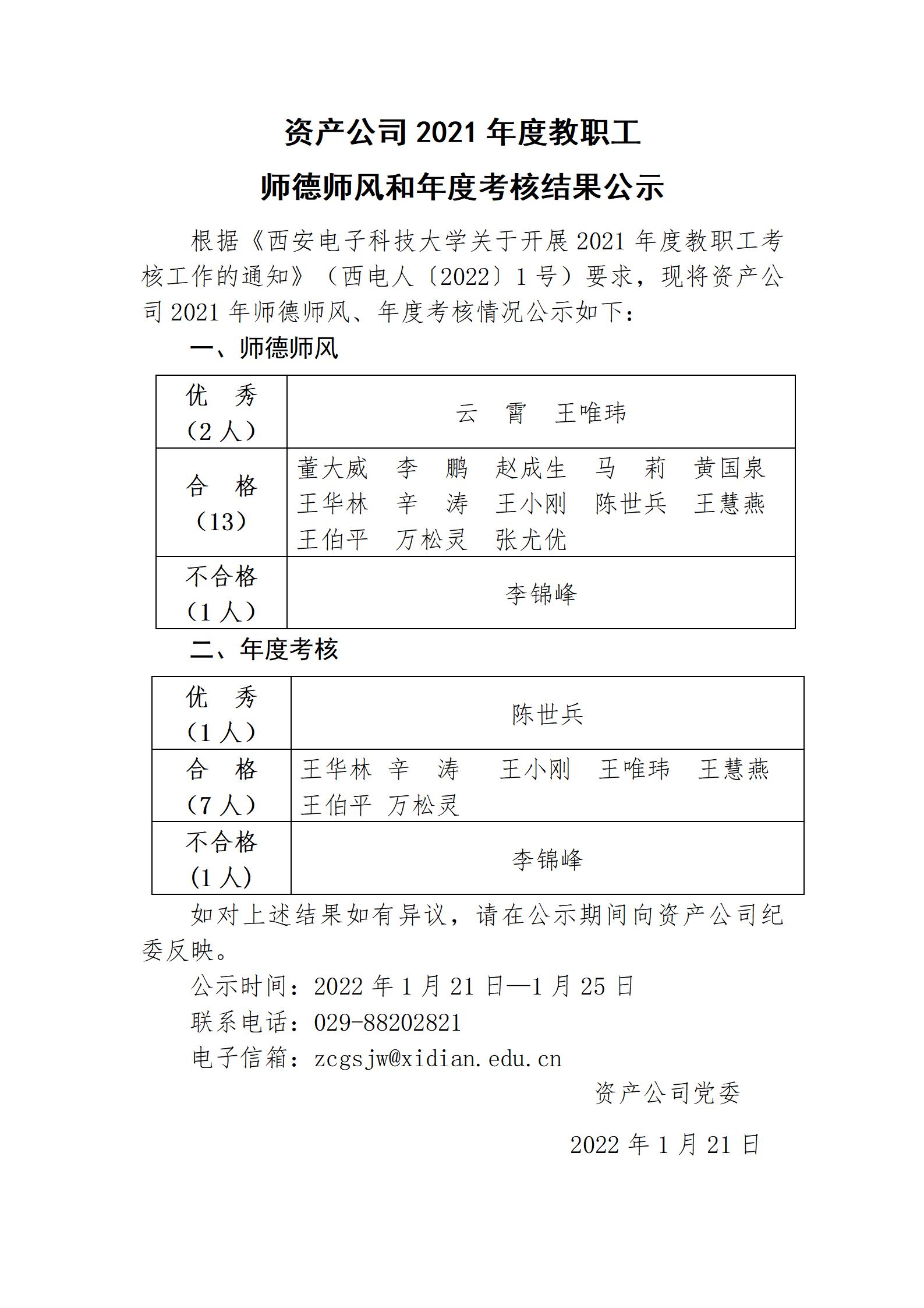 資產(chǎn)公司2021年度教職工師德師風(fēng)、年度考核結(jié)果公示(1)_01.jpg